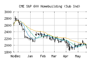 CME_SP600-25201030