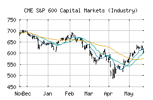CME_SP600-402030