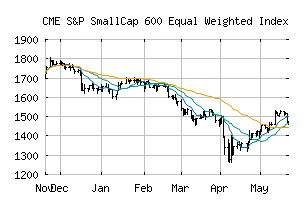 CME_SP600EW