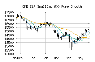 CME_SP600PG