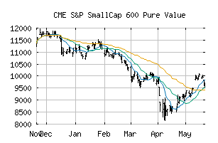 CME_SP600PV