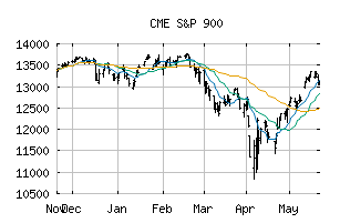 CME_SP900