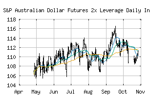 CME_SPADFP2L