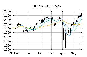 CME_SPADR