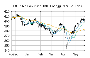 CME_SPAU10