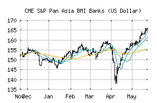 CME_SPAU2