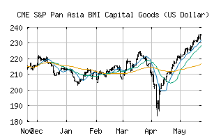 CME_SPAU3