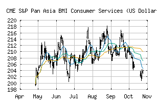 CME_SPAU7