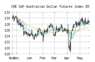 CME_SPAUDFP