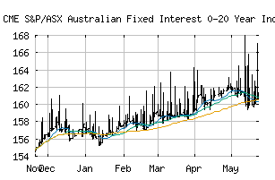 CME_SPBA20T