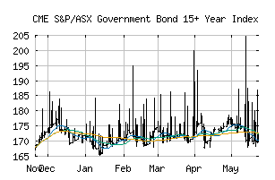 CME_SPBAG16T