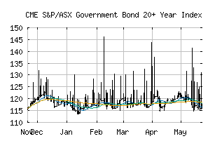 CME_SPBAG21T