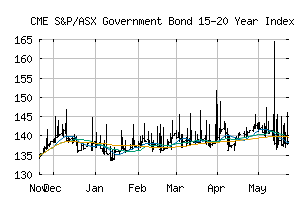 CME_SPBAG52T