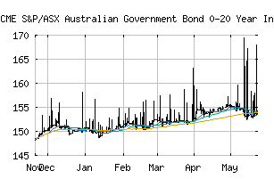 CME_SPBAS20T