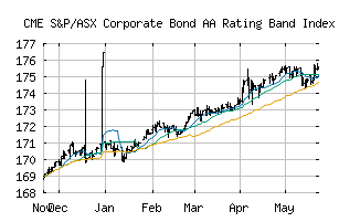 CME_SPBDAC2T