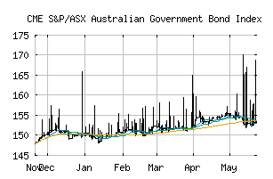 CME_SPBDAGCT