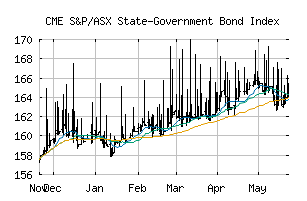 CME_SPBDAGST