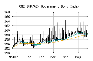 CME_SPBDAGVT