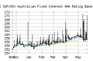 CME_SPBDAR1T