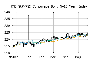 CME_SPBDC5T