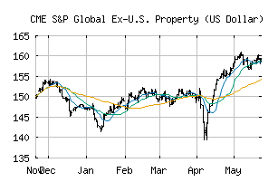 CME_SPBMGUU