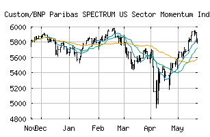 CME_SPBNPSP
