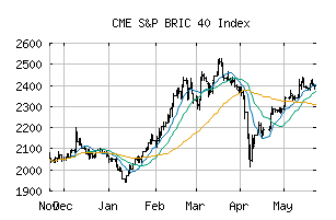 CME_SPBRIC