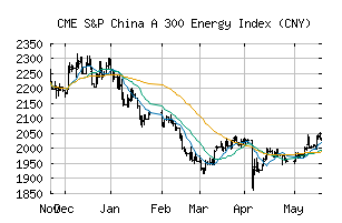 CME_SPC30010