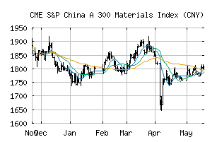 CME_SPC30015