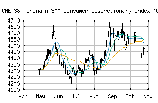 CME_SPC30025