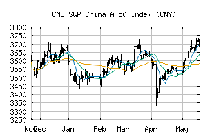 CME_SPC50