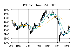 CME_SPC500GP