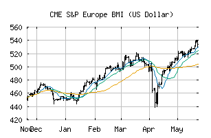 CME_SPCBMIREUUSD