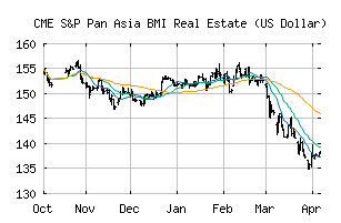 CME_SPCBMIRPA6010USD