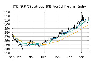 CME_SPCBMIRWD20303010USD