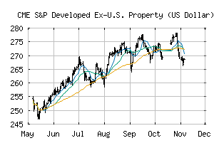 CME_SPCBMIRWUPROPUSD