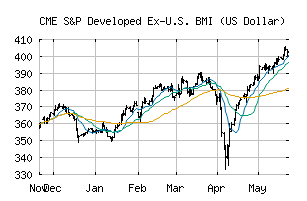 CME_SPCBMIRWUUSD