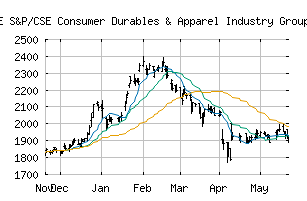 CME_SPCSECAP