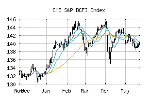 CME_SPDCFI