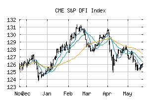 CME_SPDFI