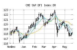 CME_SPDFIP