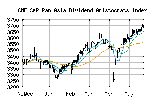 CME_SPDGPAUP