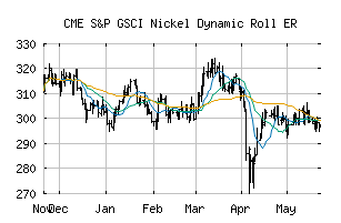 CME_SPDYIKP