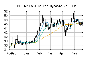 CME_SPDYKCP