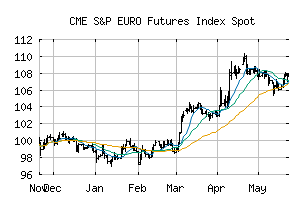 CME_SPEUF