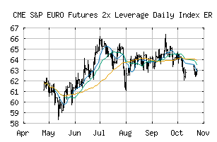 CME_SPEUFP2L