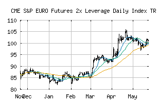 CME_SPEUFT2L