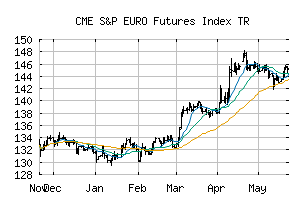 CME_SPEUFTR