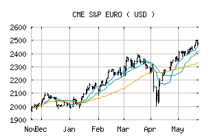CME_SPEUROUSD