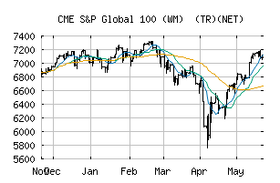 CME_SPG100NTRWM